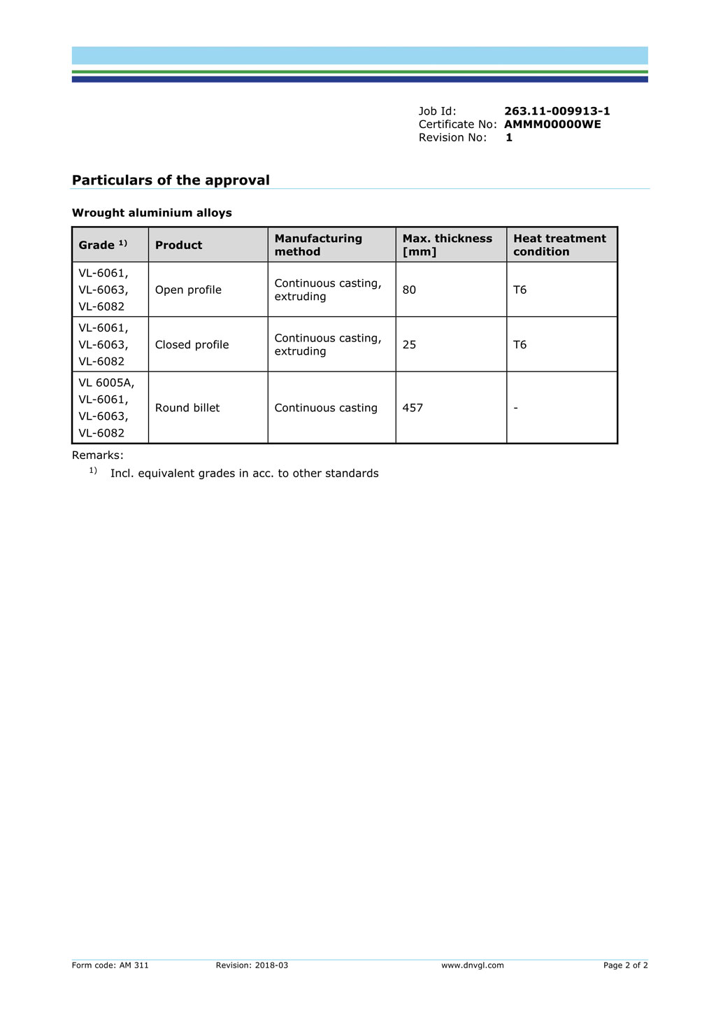 DNV.GL挪威船级社.德国船级社认证证书_2.jpg